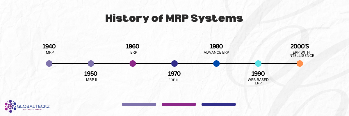 History of MRP systems