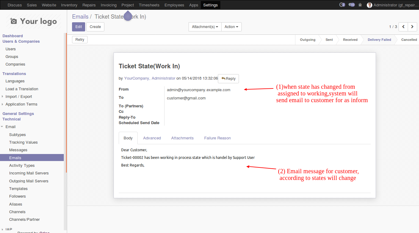 enterprise resource planning various working stages for notification