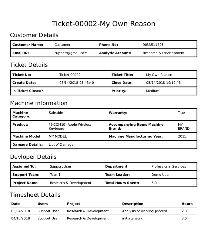 closing repair tickets module