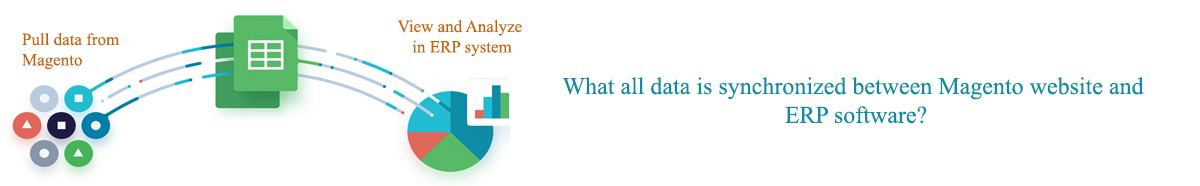 what data is sync between magento and erp system