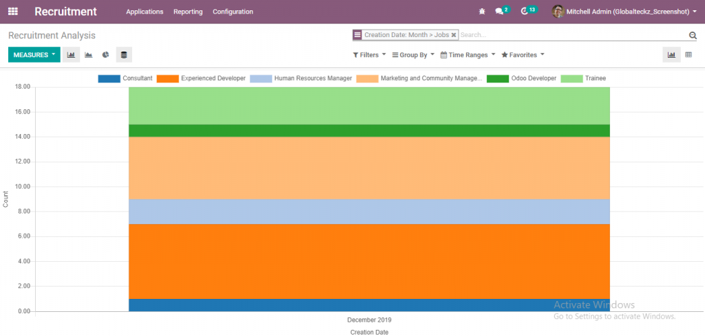 Odoo 13 recruitment management Human resource management bar graphs