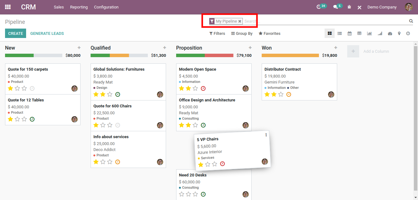 sales and leads pipeline management