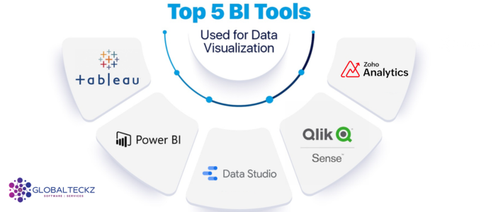 top 5 BI tools 