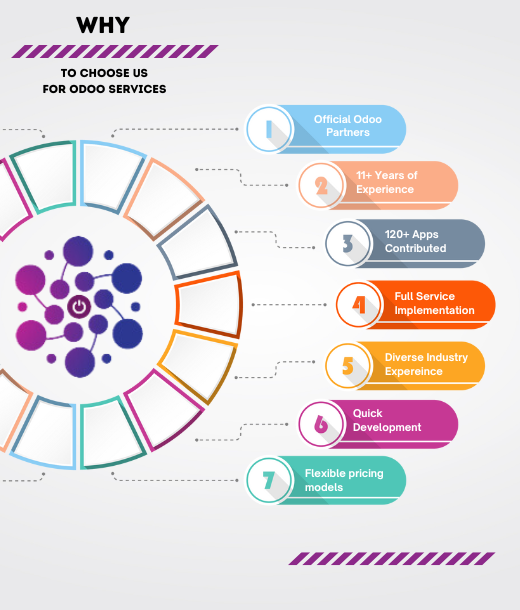 why to choose globalteckz as odoo vendor in UAE