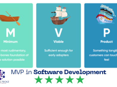 MVP - Minimum Viable Product in Software Development