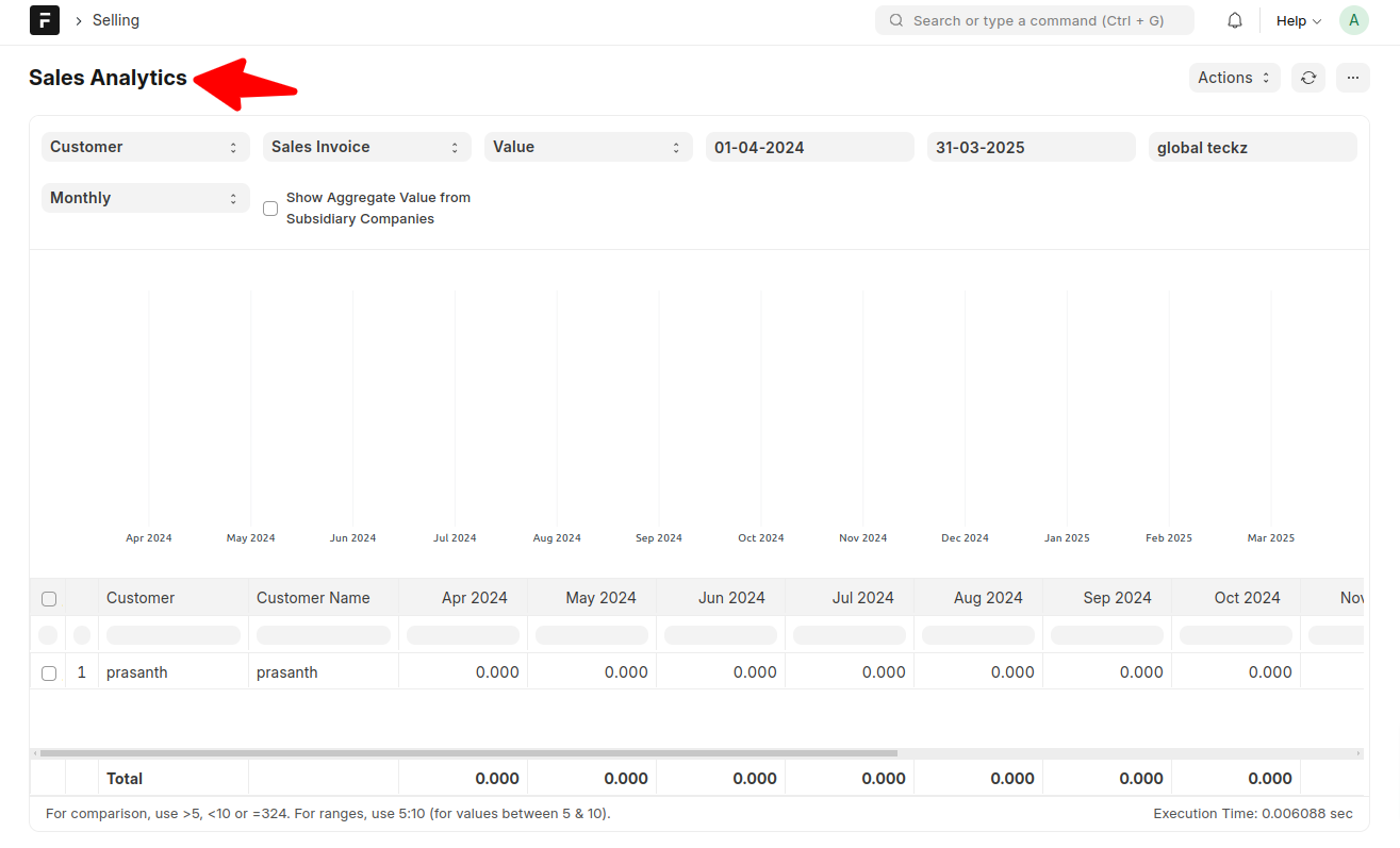 ErpNext_Sale_Analatics
