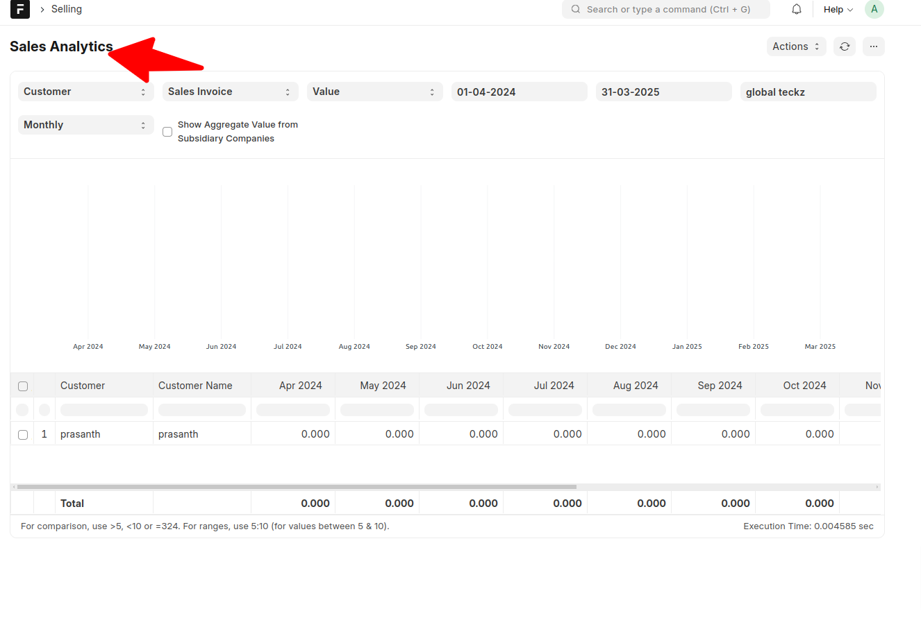 ERPNext Sales Reports and Analytics