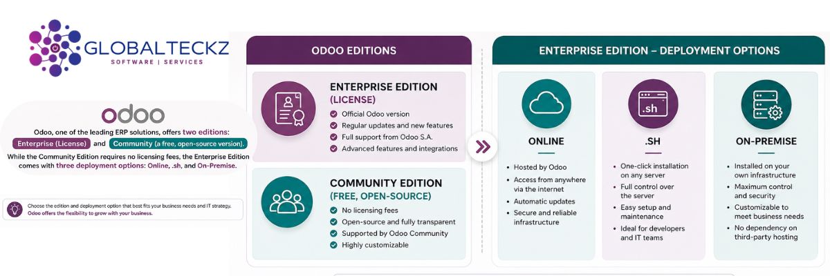 odoo editions and types of Licenses